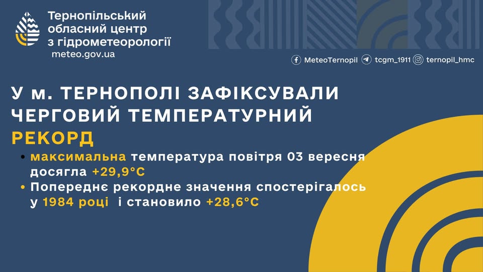 історичний максимум температури