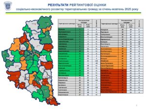 Рейтинг спроможності 55 громад Тернопільщини