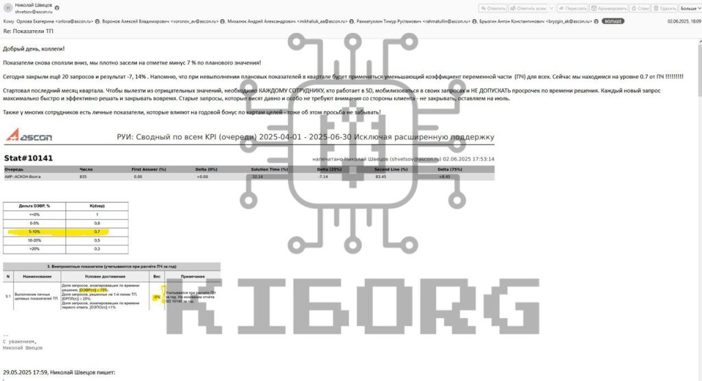 KibOrg отримали доступ до серверів АСКОН