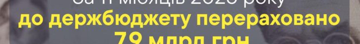 Тернопільська митниця передала 8 млрд до держскарбниці