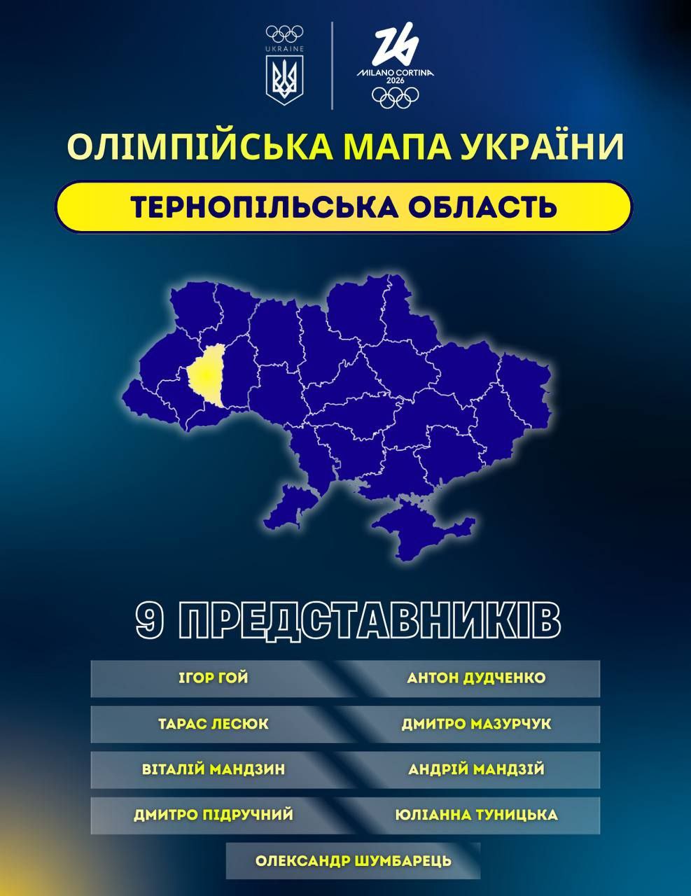 Вихованці Тернопільщини на Олімпіаді - 2026