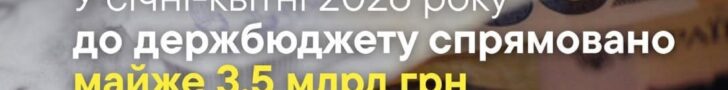 Понад 3,4 мільярда гривень за чотири місяці: рекордні показники Тернопільської митниці у 2026 році