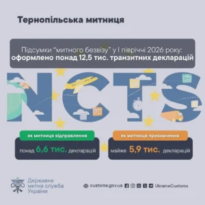 Майже 10% загальноукраїнського транзиту: Тернопільська митниця підбила підсумки роботи за півріччя