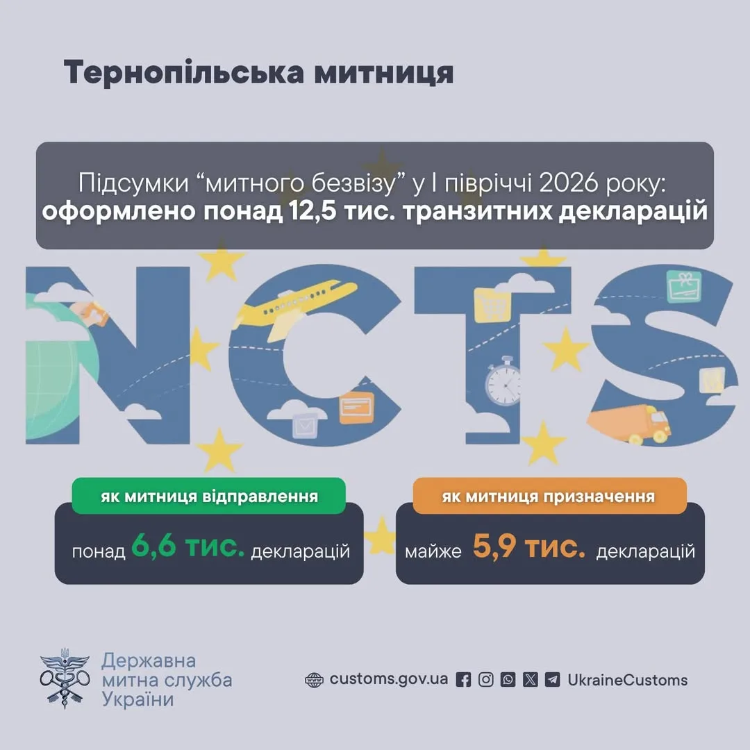 Майже 10% загальноукраїнського транзиту: Тернопільська митниця підбила підсумки роботи за півріччя