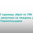На Тернопільщині вилучили арсенал зброї та боєприпасів