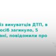Смертельна ДТП на Тернопільщині: водію оголосили підозру