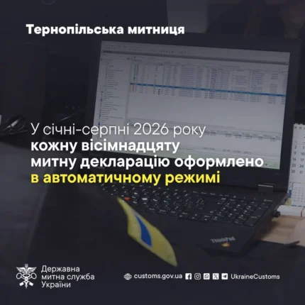 Цифровізація зовнішньої торгівлі: На Тернопільщині кожну 18-ту митну декларацію оформили автоматично