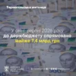 Тернопільська митниця за вісім місяців спрямувала до бюджету майже 7,4 млрд грн