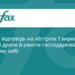 Буданов: українські дрони будуть панувати в небі РФ