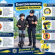 На Тернопільщині посилюють контроль за юними водіями