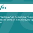 Результати виборів у РФ: стабільність чи фальсифікація?