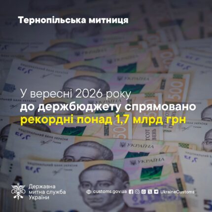 Тернопільська митниця у вересні перерахувала до держбюджету понад 1,7 млрд гривень