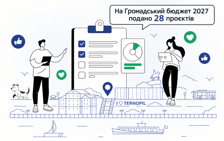 Громадський бюджет 2027: тернополяни подали 28 проєктів