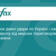 РФ посилює денні удари по Україні, – Інститут вивчення війни