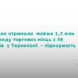 У Тернополі викрили схему привласнення 1,3 млн грн